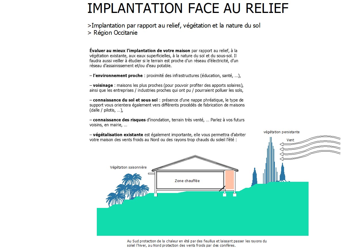 implantation face au relief